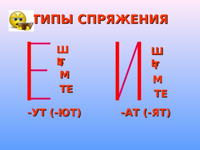 ТИПЫ СПРЯЖЕНИЯ ШЬ ШЬ Т Т М М ТЕ ТЕ -УТ (-ЮТ) -АТ (-ЯТ)