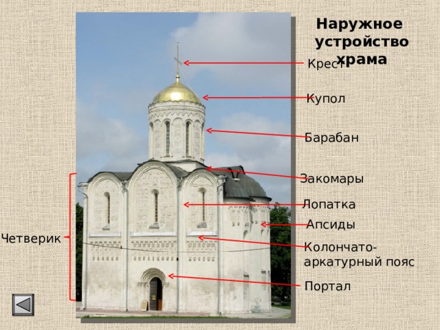 Наружное устройство храма Крест Купол Барабан Закомары Лопатка Апсиды Четверик Колончато-аркатурный пояс Портал 