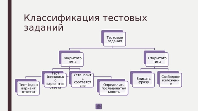 Виды тестовых заданий. Классификация тестовых заданий (заданий в тестовой форме).. Что такое «уровневая классификация тестовых заданий»?. Предложите классификацию тестовых заданий. Упрощенная классификация тестирования.