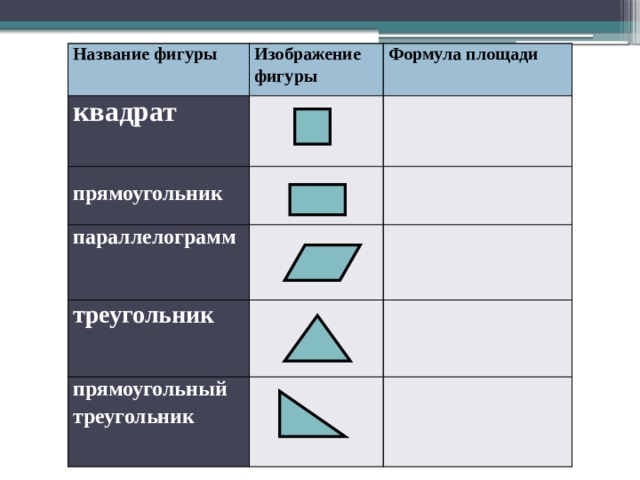 Площадь прямоугольника площадь параллелограмма