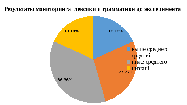 Мобильные приложения как современное средство изучения иностранного языка