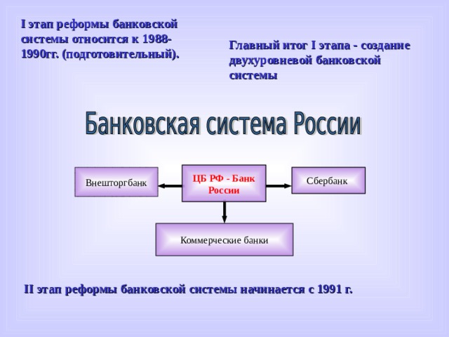 I этап реформы банковской системы относится к 1988-1990гг. (подготовительный).  Главный итог I этапа - создание двухуровневой банковской системы ЦБ РФ - Банк России Внешторгбанк Сбербанк Коммерческие банки II этап реформы банковской системы начинается с 1991 г. 