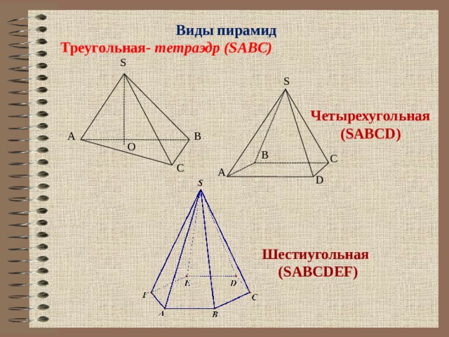 Виды пирамид Треугольная- тетраэдр (SABC) S S Четырехугольная (SABCD) B А O B C C A D Шестиугольная (SABCDEF) 
