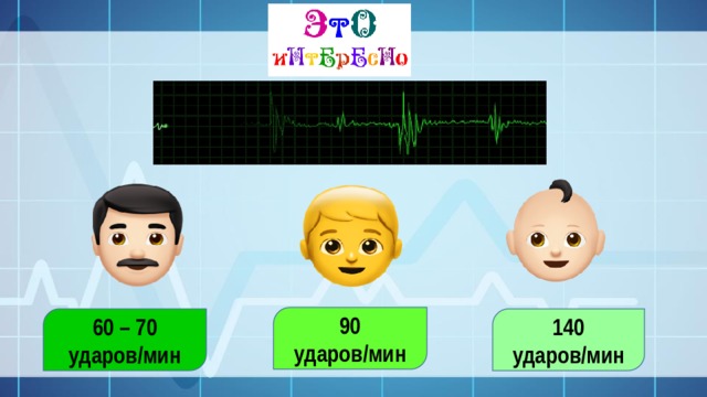 90 ударов/мин 60 – 70 ударов/мин 140 ударов/мин 