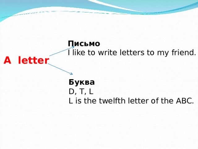 Письмо I like to write letters to my friend. A letter Буква D, T, L L is the twelfth letter of the ABC. 