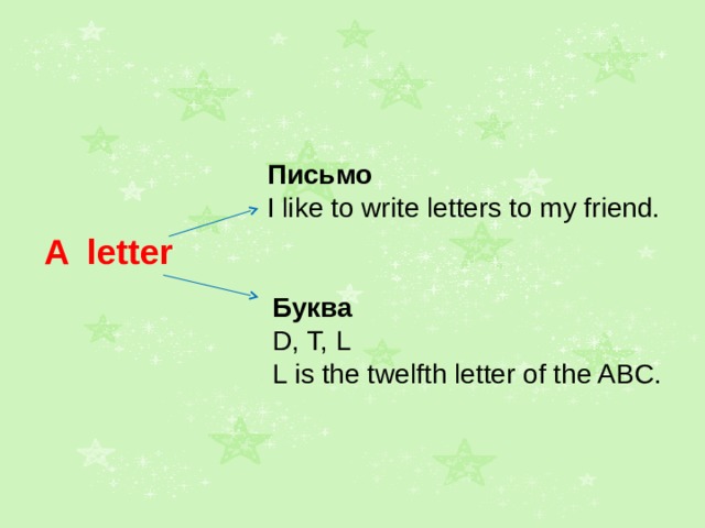 Письмо I like to write letters to my friend. A letter Буква D, T, L L is the twelfth letter of the ABC. 