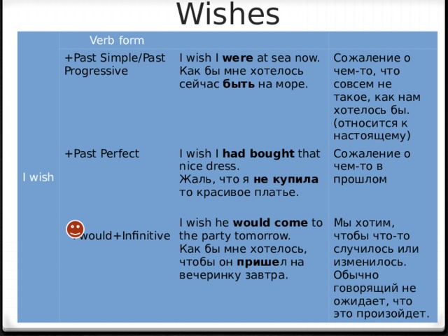 Схема i wish