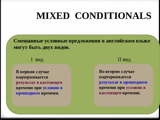 Conditionals презентация 10 класс