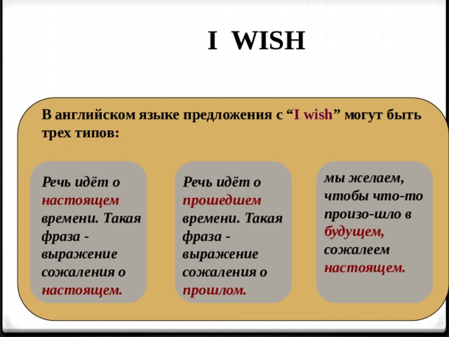 Wish правило