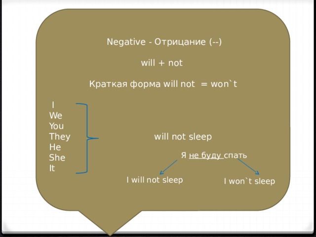  Negative - Отрицание (--) will + not Краткая форма will not = won`t  I We You They will not sleep He She It Я не буду спать I will not sleep I won`t sleep 