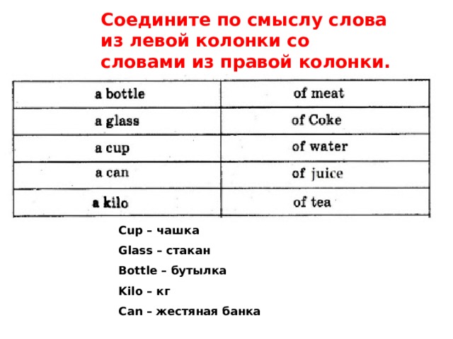 Соедините по смыслу слова из левой колонки со словами из правой колонки. Cup – чашка Glass – стакан Bottle – бутылка Kilo – кг Can – жестяная банка 