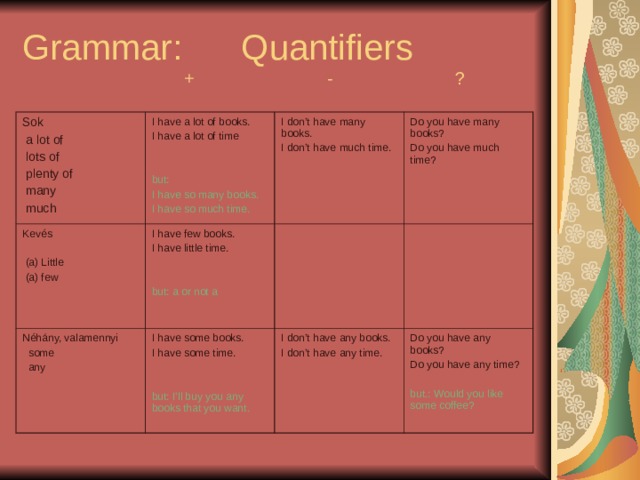 Grammar: Quantifiers  + - ? Sok  a lot of  lots of  plenty of  many  much Kevés  (a) Little  (a) few I have a lot of books. I have a lot of time I have few books. I have little time. but: I have so many books. I have so much time. I don’t have many books. I don’t have much time. Néhány, valamennyi  some  any but: a or not a Do you have many books? Do you have much time? I have some books. I have some time. but: I’ll buy you any books that you want. I don’t have any books. I don’t have any time. Do you have any books? Do you have any time? but.: Would you like some coffee? 