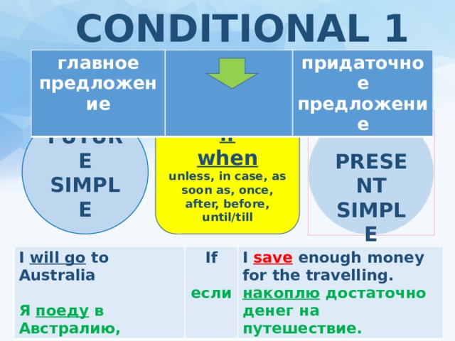 CONDITIONAL 1   главное предложение придаточное предложение FUTURE SIMPLE if when unless, in case, as soon as, once, after, before, until/till PRESENT SIMPLE I will go to Australia  If Я поеду в Австралию, I save enough money for the travelling.  если накоплю достаточно денег на путешествие. 