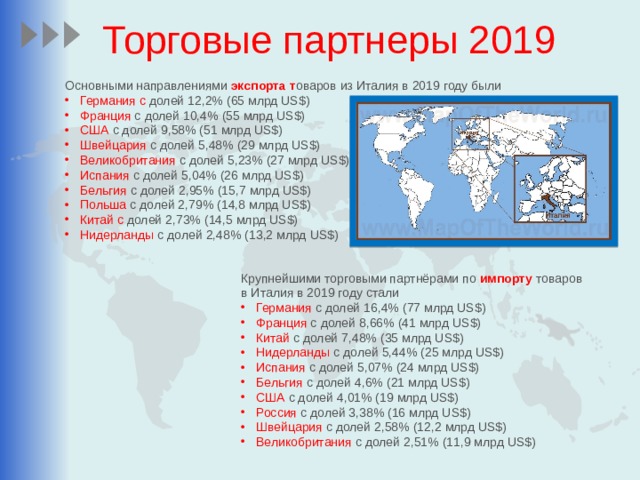 Торговые партнеры 2019 Основными направлениями экспорта т оваров из Италия в 2019 году были Германия с долей 12,2% (65 млрд US$) Франция с долей 10,4% (55 млрд US$) США с долей 9,58% (51 млрд US$) Швейцария с долей 5,48% (29 млрд US$) Великобритания с долей 5,23% (27 млрд US$) Испания с долей 5,04% (26 млрд US$) Бельгия с долей 2,95% (15,7 млрд US$) Польша с долей 2,79% (14,8 млрд US$) Китай с долей 2,73% (14,5 млрд US$) Нидерланды с долей 2,48% (13,2 млрд US$) Крупнейшими торговыми партнёрами по импорту товаров в Италия в 2019 году стали Германия с долей 16,4% (77 млрд US$) Франция с долей 8,66% (41 млрд US$) Китай с долей 7,48% (35 млрд US$) Нидерланды с долей 5,44% (25 млрд US$) Испания с долей 5,07% (24 млрд US$) Бельгия с долей 4,6% (21 млрд US$) США с долей 4,01% (19 млрд US$) Россия с долей 3,38% (16 млрд US$) Швейцария с долей 2,58% (12,2 млрд US$) Великобритания с долей 2,51% (11,9 млрд US$) 