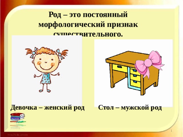 Дорогой женский род. Чай какой род. Девочка с признаками существительных. Роды синоним.