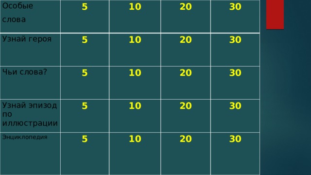 Особые слова Узнай героя 5 Чьи слова? 10 5 20  10 Узнай эпизод по иллюстрации 5 5 10  Энциклопедия 30 20   10 5 20  30   10 20 30       20 30  30   