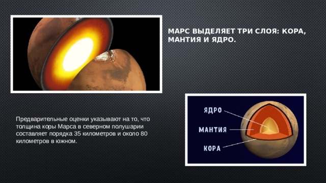 Марс выделяет три слоя: кора, мантия и ядро. Предварительные оценки указывают на то, что толщина коры Марса в северном полушарии составляет порядка 35 километров и около 80 километров в южном. 