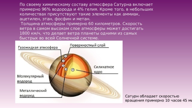 По своему химическому составу атмосфера Сатурна включает примерно 96% водорода и 4% гелия. Кроме того, в небольших количествах присутствуют такие элементы как аммиак, ацетилен, этан, фосфин и метан.  Толщина атмосферы примерно 60 километров. Скорость ветра в самом высоком слое атмосферы может достигать 1800 км/ч, что делает ветра планеты одними из самых быстрых во всей Солнечной системе. Сатурн обладает скоростью вращения примерно 10 часов 45 минут 