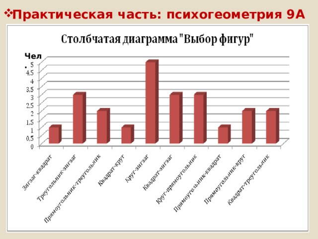 Практическая часть: психогеометрия 9А Чел.  