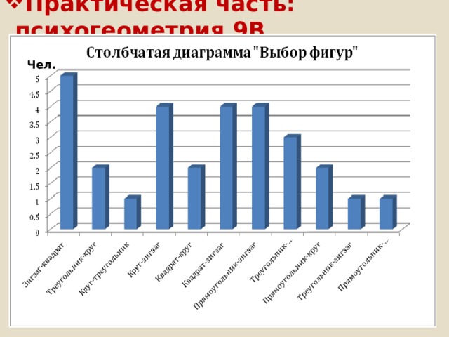 Практическая часть: психогеометрия 9В Чел. 