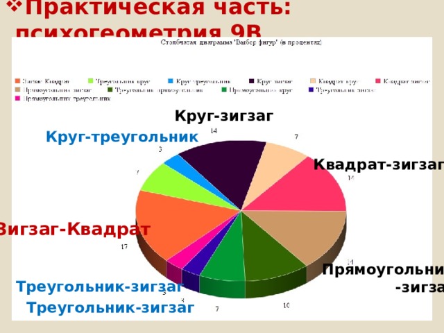 Практическая часть: психогеометрия 9В Круг-зигзаг Круг-треугольник Квадрат-зигзаг Зигзаг-Квадрат Прямоугольник -зигзаг Треугольник-зигзаг Треугольник-зигзаг 