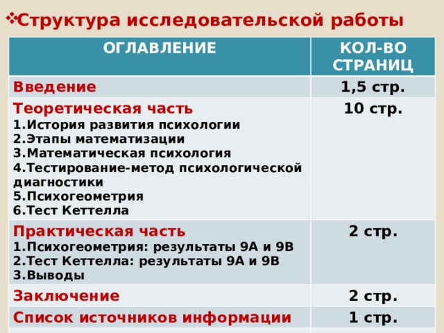 Структура исследовательской работы ОГЛАВЛЕНИЕ КОЛ-ВО СТРАНИЦ Введение 1,5 стр. Теоретическая часть Практическая часть 10 стр. 1.История развития психологии 2.Этапы математизации 1.Психогеометрия: результаты 9А и 9В 2 стр. Заключение 3.Математическая психология 2 стр. 2.Тест Кеттелла: результаты 9А и 9В Список источников информации Приложения №1 - №14 1 стр. 3.Выводы 4.Тестирование-метод психологической диагностики 5.Психогеометрия 21 стр. 6.Тест Кеттелла  