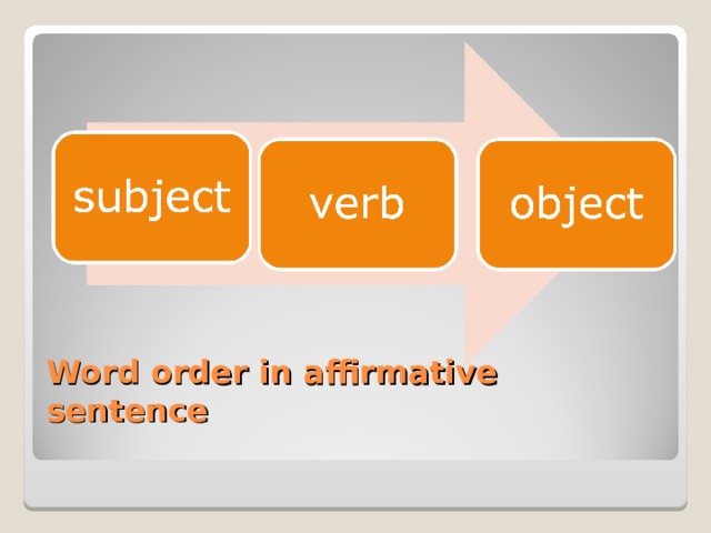 Word order in affirmative sentence   