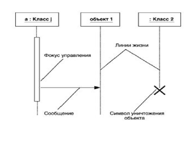 Фокус управление