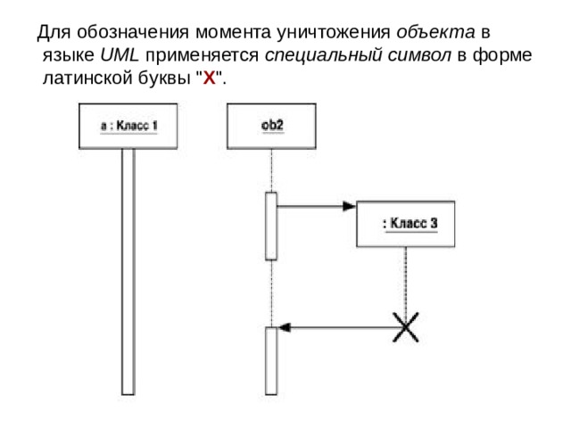 Нотация диаграммы последовательности