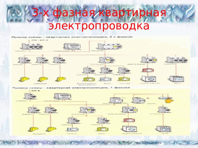 3- х фазная квартирная электропроводка 01.07.20  