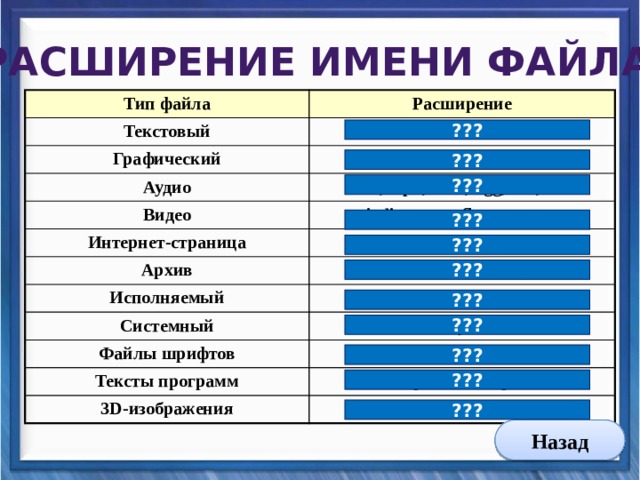 Расширение имени файла Тип файла Расширение Текстовый txt, rtf, doc, docx, odt Графический bmp, gif, jpg, tif, png Аудио Видео wav, mp3, midi, ogg, aac, mid avi, divx, mov, flv, wmv, mpeg Интернет-страница htm, html, asp, php Архив zip, rar, 7z, tar, rgz Исполняемый exe, bat, bin, com, app Системный sys Файлы шрифтов Тексты программ ttf, otf, fnt, fon pas, bas, vbp 3D-изображения off ??? ??? ??? ??? ??? ??? ??? ??? ??? ??? ??? Назад 