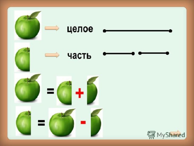Целое и части, презентация.