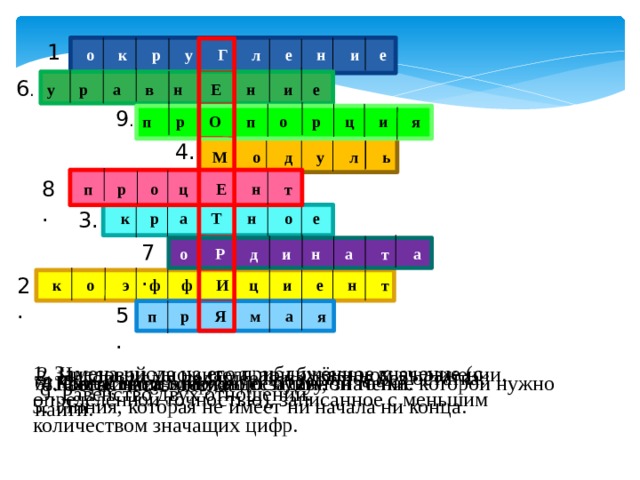 1.  о к р у Г л е н и е 6 .  у р а в н Е н и е 9 . п р О п о р ц и я 4.  М о д у л ь 8.  п р о ц Е н т  к р а Т н о е 3. 7.  о Р д и н а т а 2.  к о э ф ф И ц и е н т 5.  п р Я м а я 1. Замена числа на его приближённое значение (с определённой точностью), записанное с меньшим количеством значащих цифр. 2. Числовой множитель при буквенном выражении. 3. Целое число, делящееся на данное без остатка. 4. Расстояние от нуля до заданной точки. 6. Равенство, содержащее букву, значение которой нужно найти. 7. Координата точки по оси Oy. 8. Сотая часть числа. 9. Равенство двух отношений. 5. Линия, которая не имеет ни начала ни конца. 