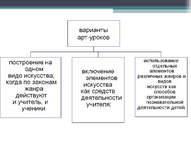 Арттехнологии 9 класс презентация технология