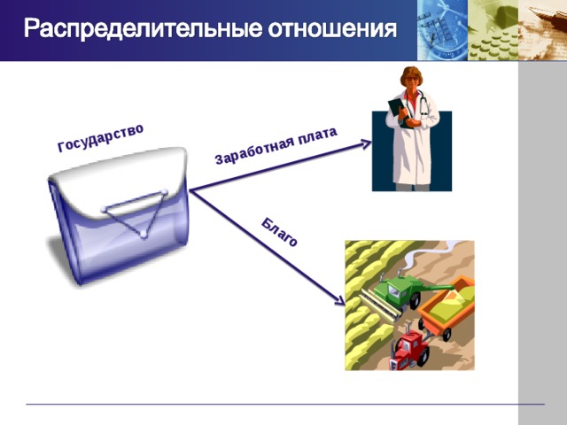 Заработная плата Благо Государство 