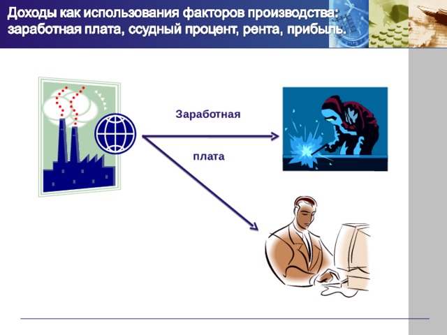 Заработная плата 