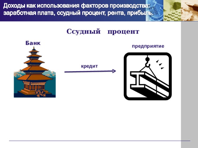 Ссудный процент Банк предприятие кредит 
