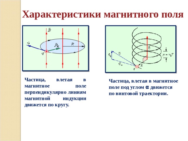 Характеристики магнитного поля  Частица, влетая в магнитное поле перпендикулярно линиям магнитной индукции движется по кругу.  Частица, влетая в магнитное поле под углом ⍺ движется по винтовой траектории. 