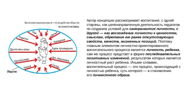 Автор концепции рассматривает воспитание, с одной стороны, как целенаправленную деятельность педагогов по созданию условий для  саморазвития личности, с другой — как восхождение личности к ценностям, смыслам, обретение ею ранее отсутствующих свойств, качеств, жизненных позиций.  Поэтому главным элементом личностно-ориентированного воспитательного процесса является  личность ребенка , сам же процесс предстает в форме  последовательных позитивных изменений , результатом которых является личностный рост ребенка. Иными словами, воспитательный процесс — это процесс, происходящий с личностью ребенка, суть которого — в становлении его  личностного образа . 