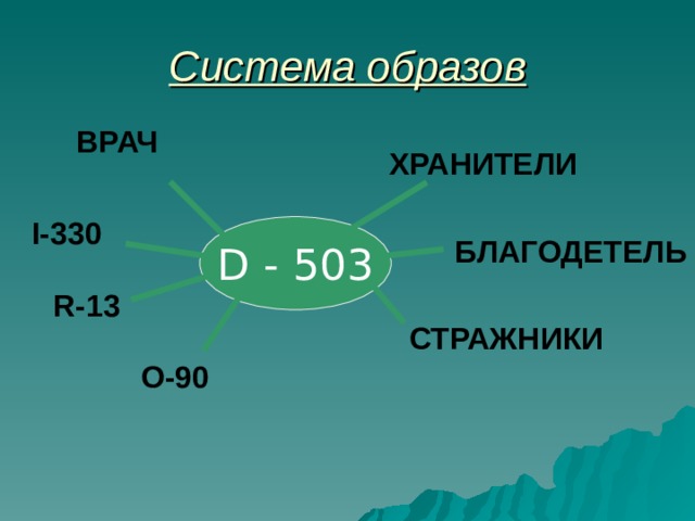 Система образов ВРАЧ ХРАНИТЕЛИ I-330 D - 503 БЛАГОДЕТЕЛЬ R-13 СТРАЖНИКИ O-90 