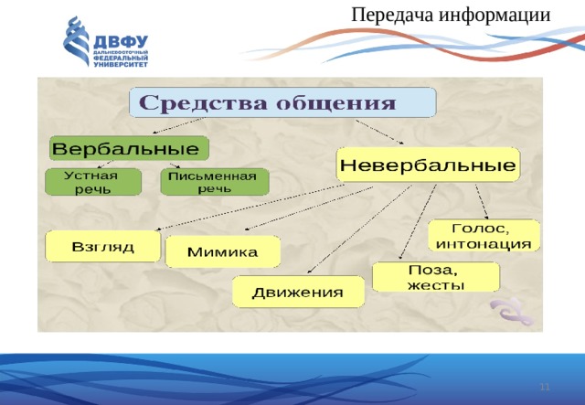  Передача информации  