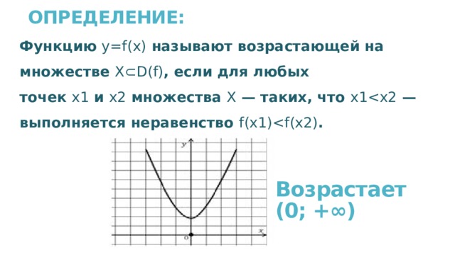 График функции y f x 1