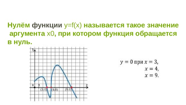 При каких значения функции положительны