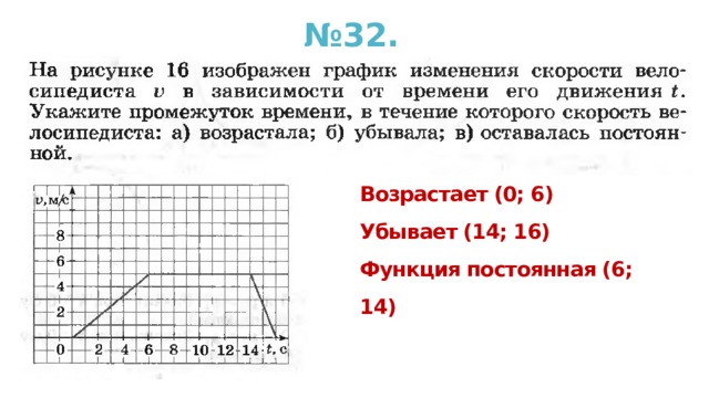 № 32.  в Возрастает (0; 6) Убывает (14; 16) Функция постоянная (6; 14) 