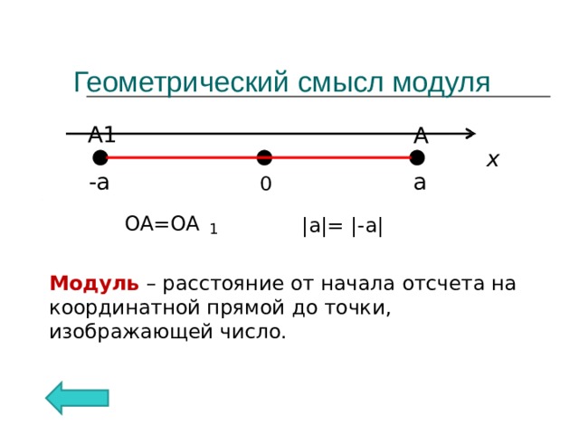 Геометрический смысл модуля действительного числа