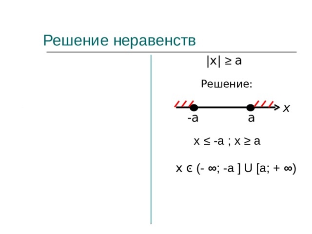 Решение неравенств |х| ≥ a  Решение: x a -a х  ≤ -a ; x ≥ a   x  ͼ (- ∞ ; -a ] U [a; + ∞ ) 