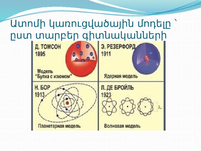 Ատոմի կառուցվածային մոդելը ՝ ըստ տարբեր գիտնականների 