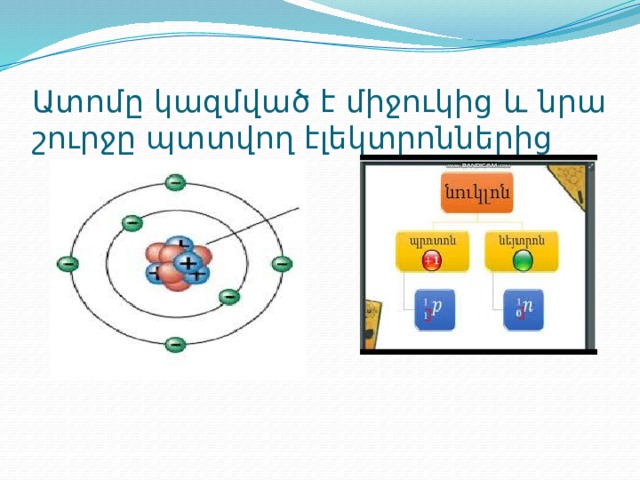 Ատոմը կազմված է միջուկից և նրա շուրջը պտտվող էլեկտրոններից 