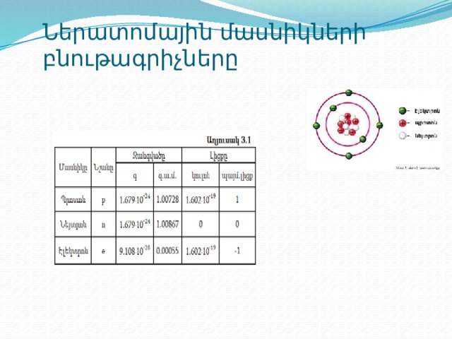 Ներատոմային մասնիկների բնութագրիչները 