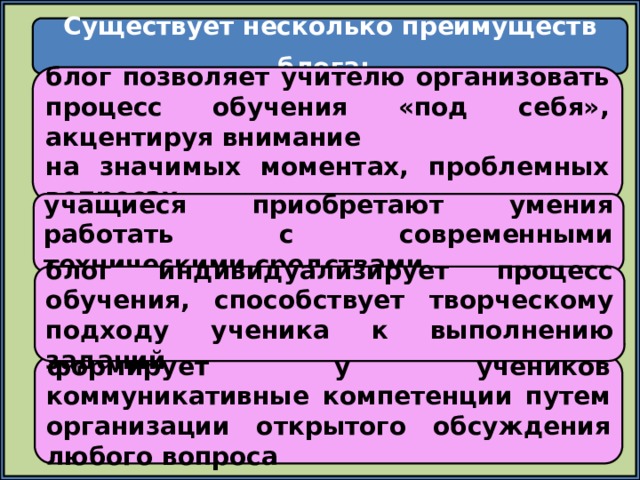 Существует несколько преимуществ блога:  блог позволяет учителю организовать процесс обучения «под себя», акцентируя внимание на значимых моментах, проблемных вопросах учащиеся приобретают умения работать с современными техническими средствами блог индивидуализирует процесс обучения, способствует творческому подходу ученика к выполнению заданий формирует у учеников коммуникативные компетенции путем организации открытого обсуждения любого вопроса 